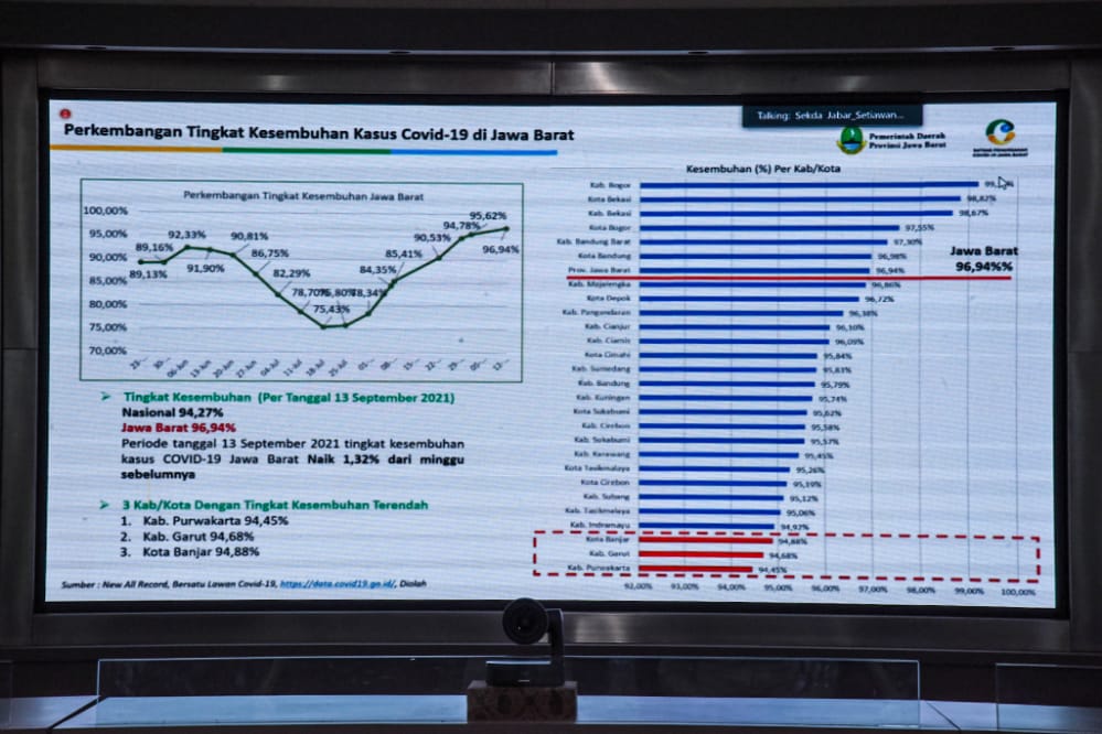 Purwakarta Kembali Berstatus PPKM Level 2