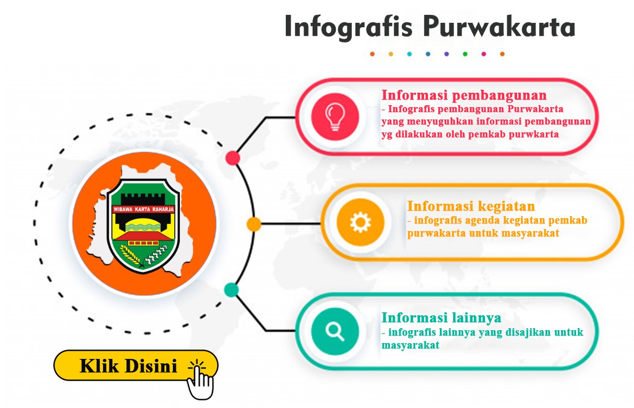 Infografis Purwakarta
