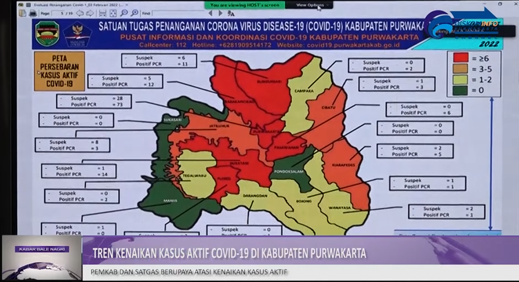WASPADA GELOMBANG OMICRON PEMKAB PURWAKARTA LAKUKAN BERBAGAI UPAYA
