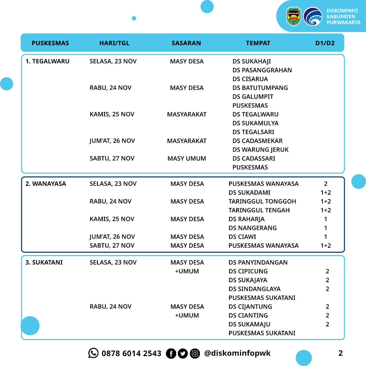 Jadwal Vaksin Kabupaten Purwakarta 23-28 November 2021