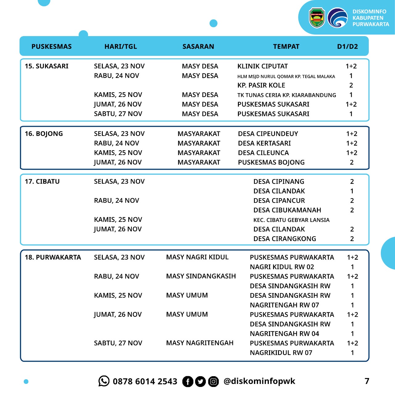 Jadwal Vaksin Kabupaten Purwakarta 23-28 November 2021